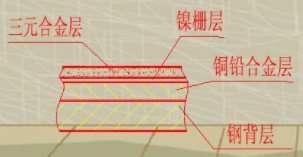 铜铅合金材料示意图