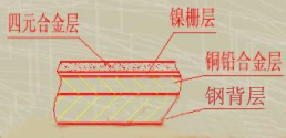 铅铅合金的材料示意图2