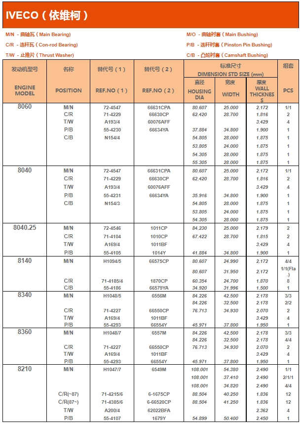 依维柯